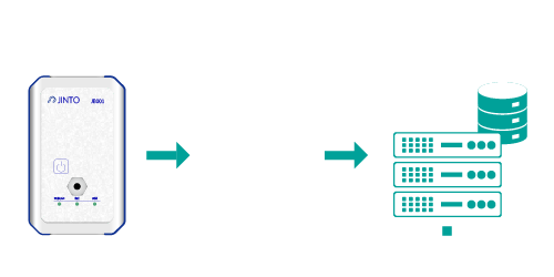 無線LAN接続　構成図